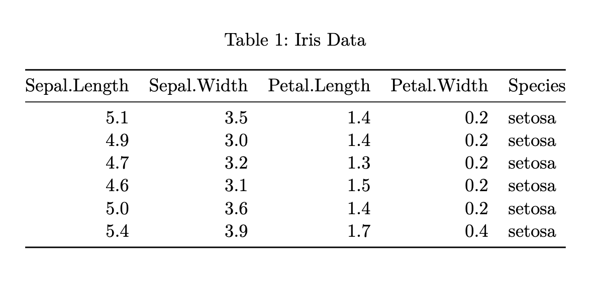 Example table output.