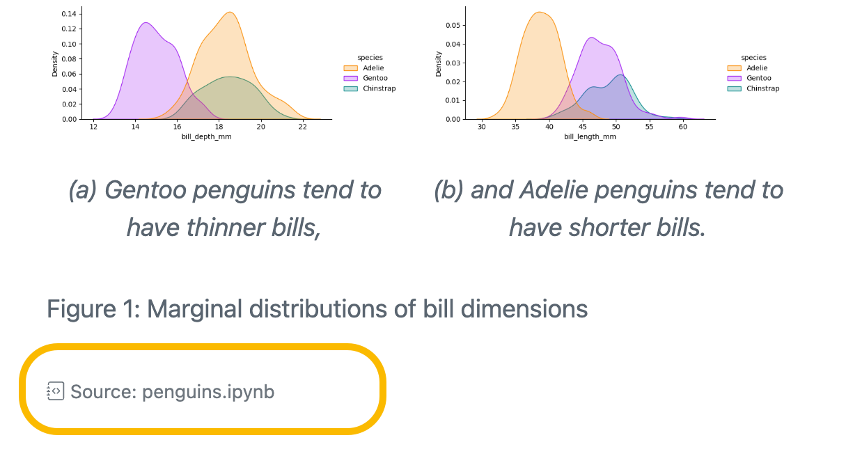 A screenshot of a Quarto page that includes a plot, below the plot is the phrase Source: penguins.ipynb.