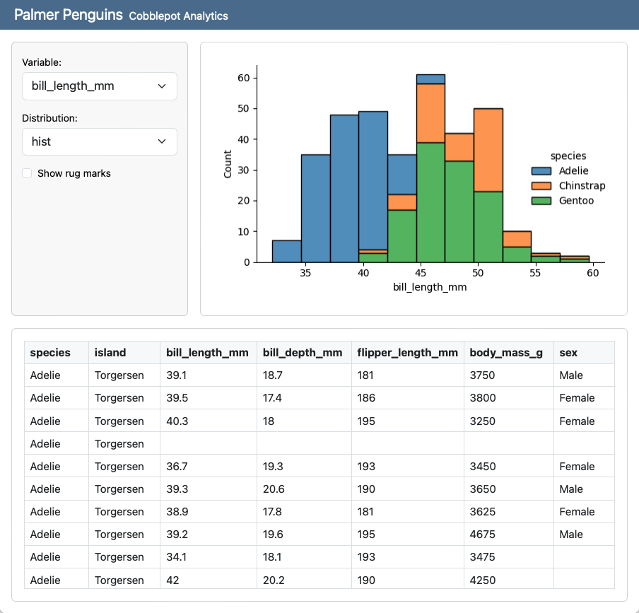 A screenshot of a Penguin Bills dashboard. A sidebar on the left side of the top row contains two dropdown menus, one for Variable and one for Distribution and a checkbox to show rugmarks. On the right there is a histogram of bill_length_mm colored by species. In the second row there is a table displaying the raw penguins data.