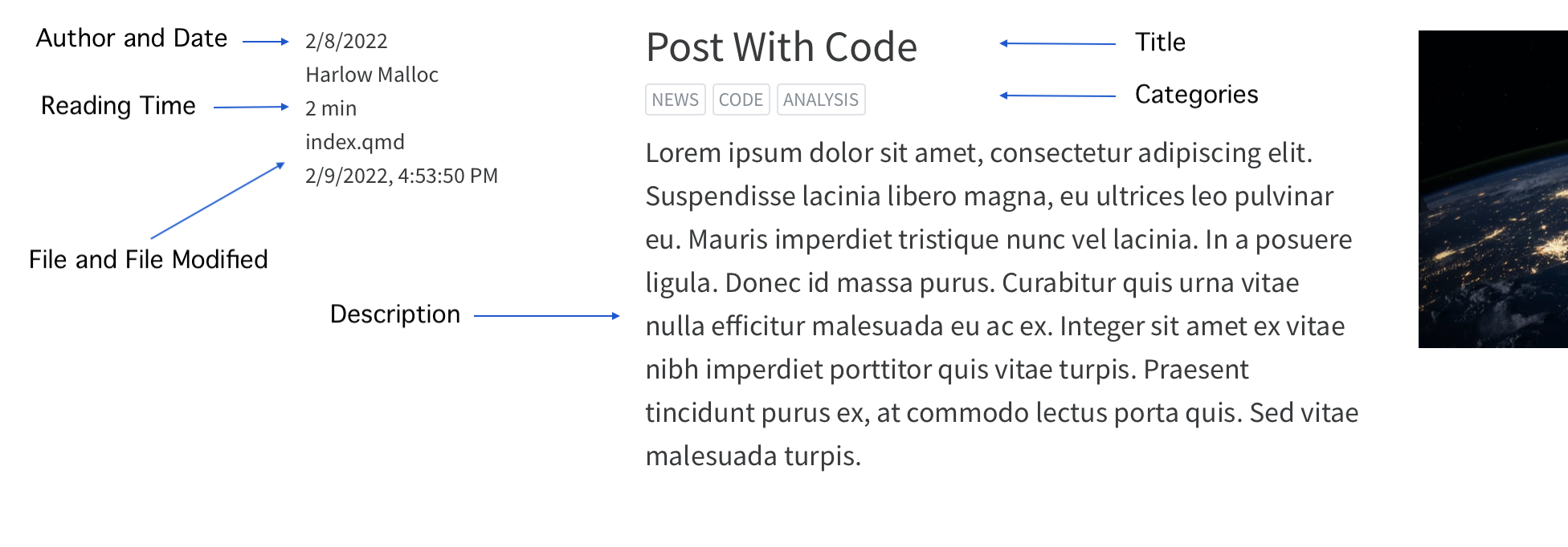 Default listings layout with the image in the right column, the title, subtitle, and description in the center column, and author, date, reading time, file, and file modified fields in the left column.